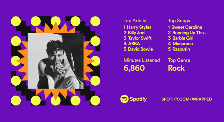 camp chi spotify wrapped